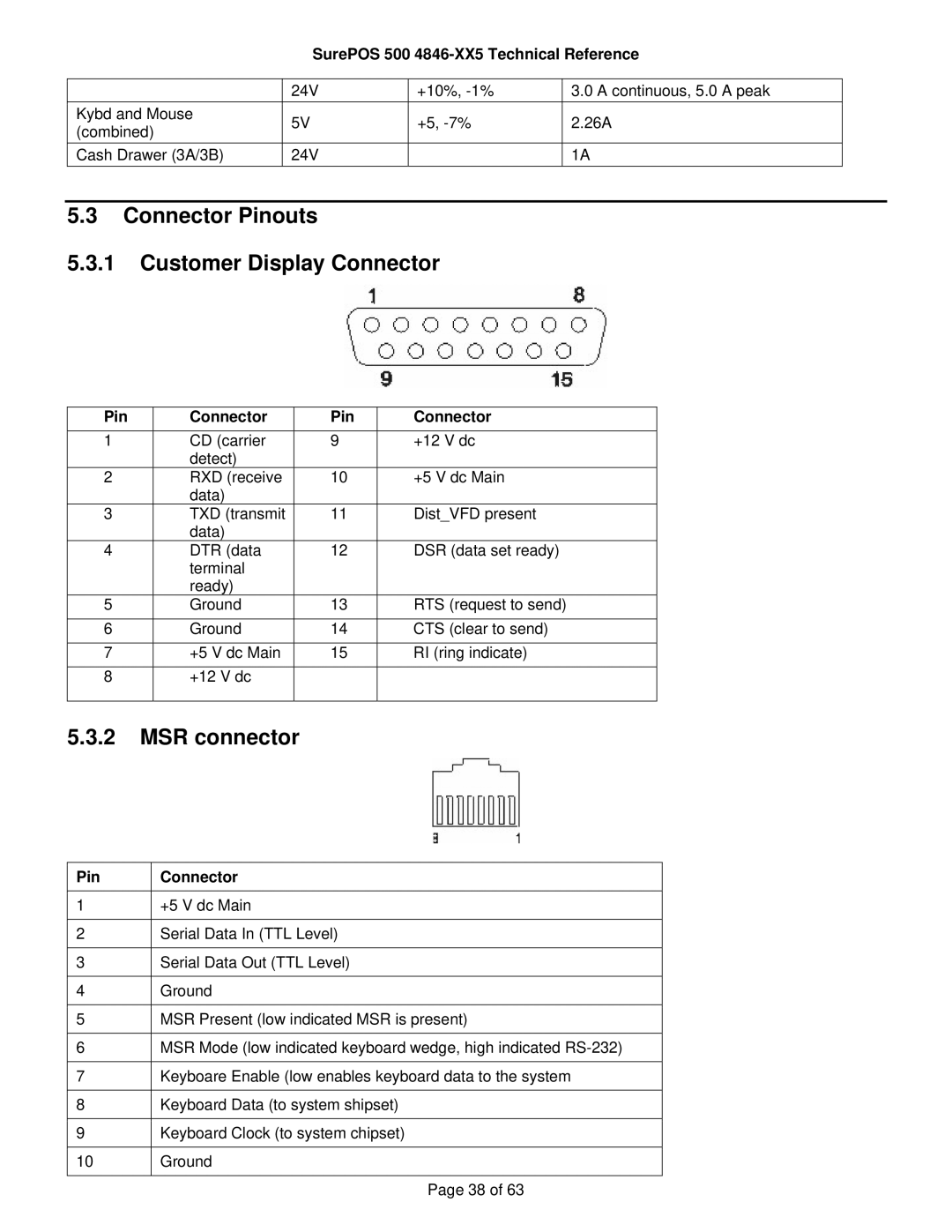 IBM 500 manual Connector Pinouts Customer Display Connector, MSR connector, Pin Connector 