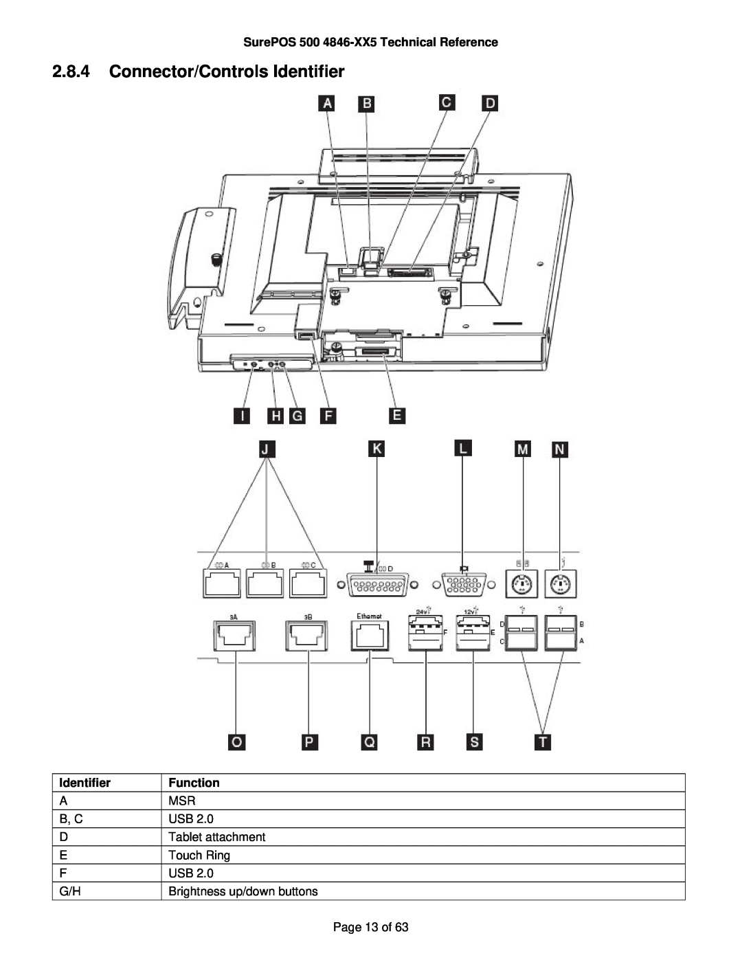 IBM 500 manual Connector/Controls Identifier, A B, C D E F G/H, Page 13 of 