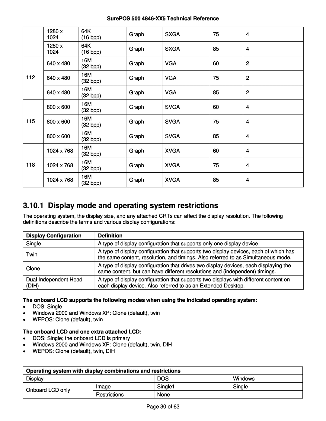 IBM Display mode and operating system restrictions, SurePOS 500 4846-XX5 Technical Reference, Display Configuration 