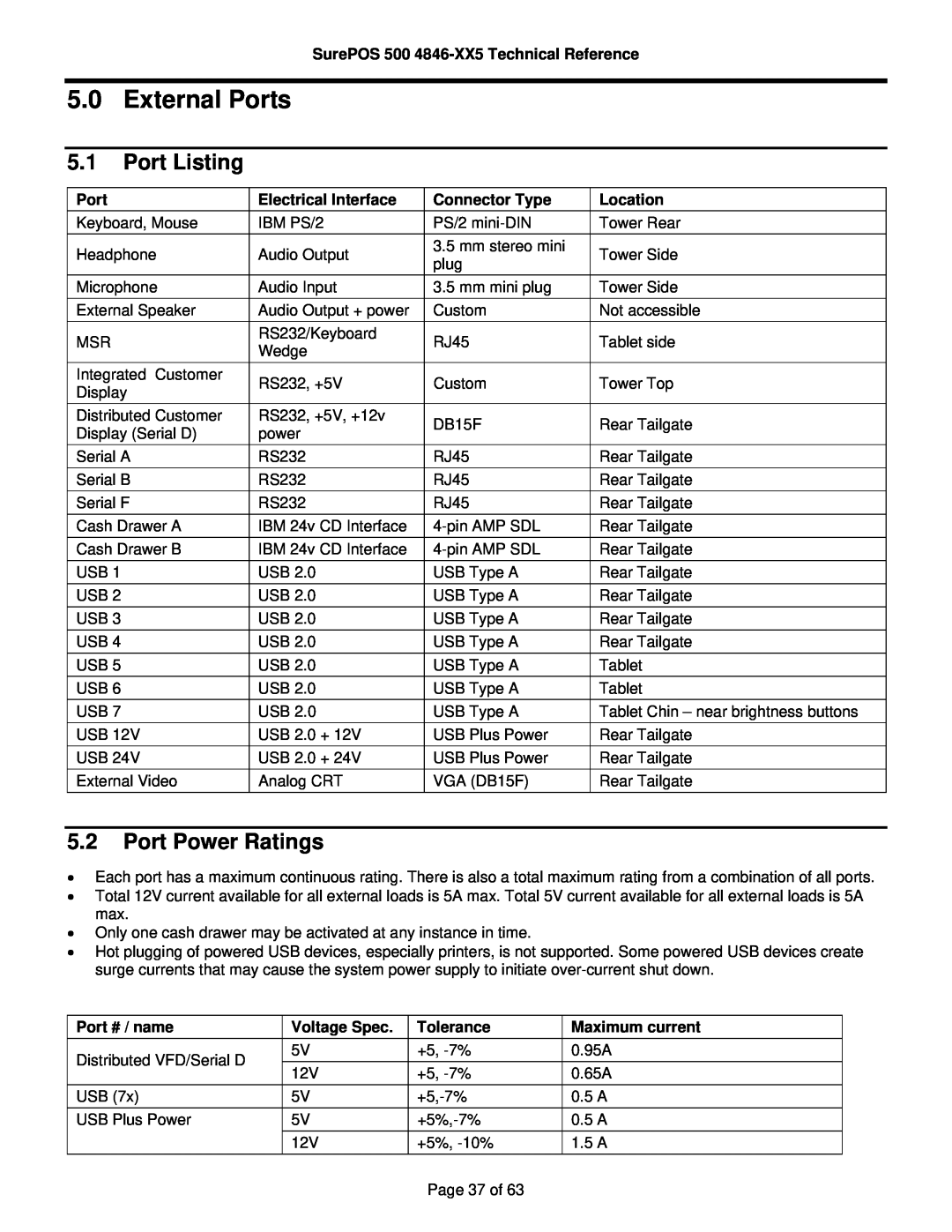 IBM 500 manual External Ports, Port Listing, Port Power Ratings 