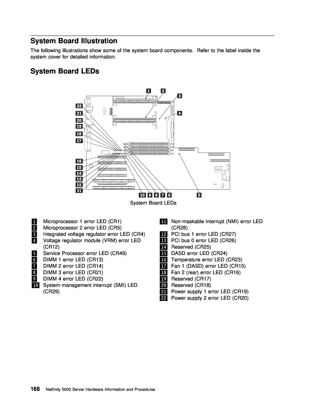 IBM 5000 manual System Board Illustration, System Board LEDs, Dasd 