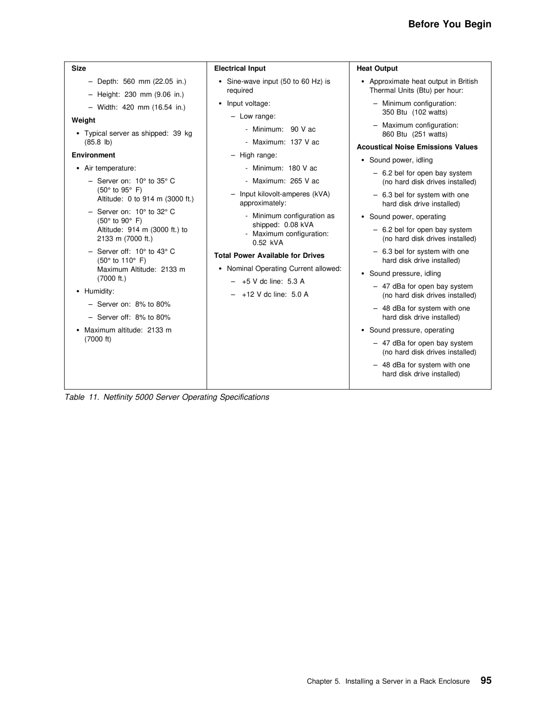 IBM manual Netfinity 5000 Server Operating Specifications, For 