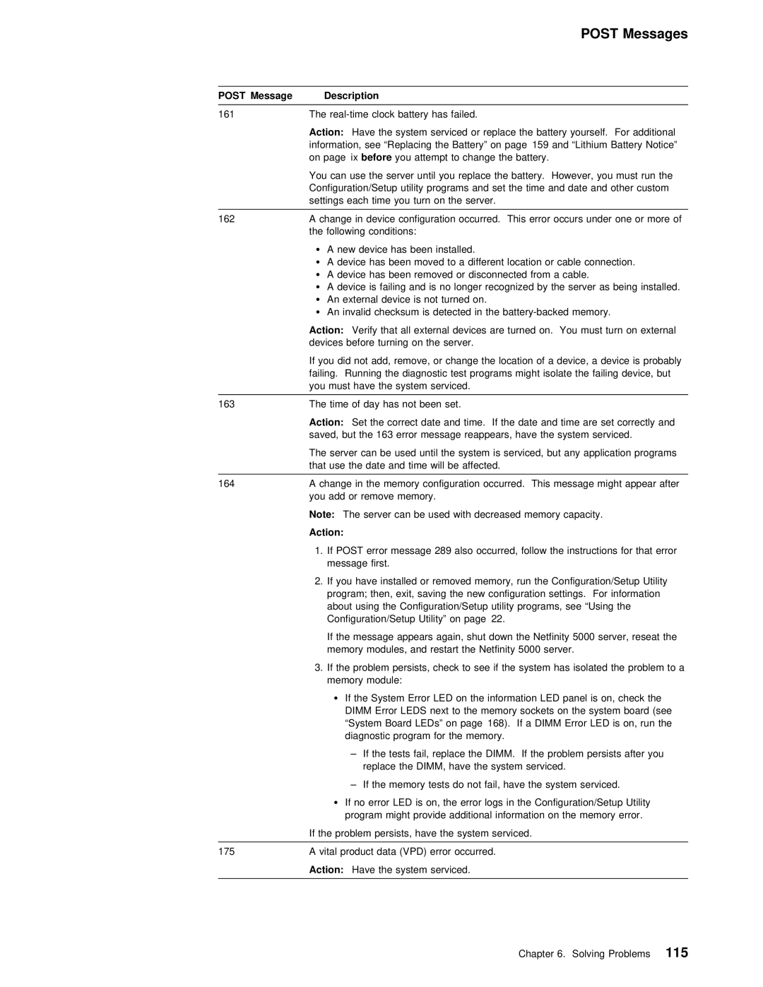 IBM 5000 manual Post Message 