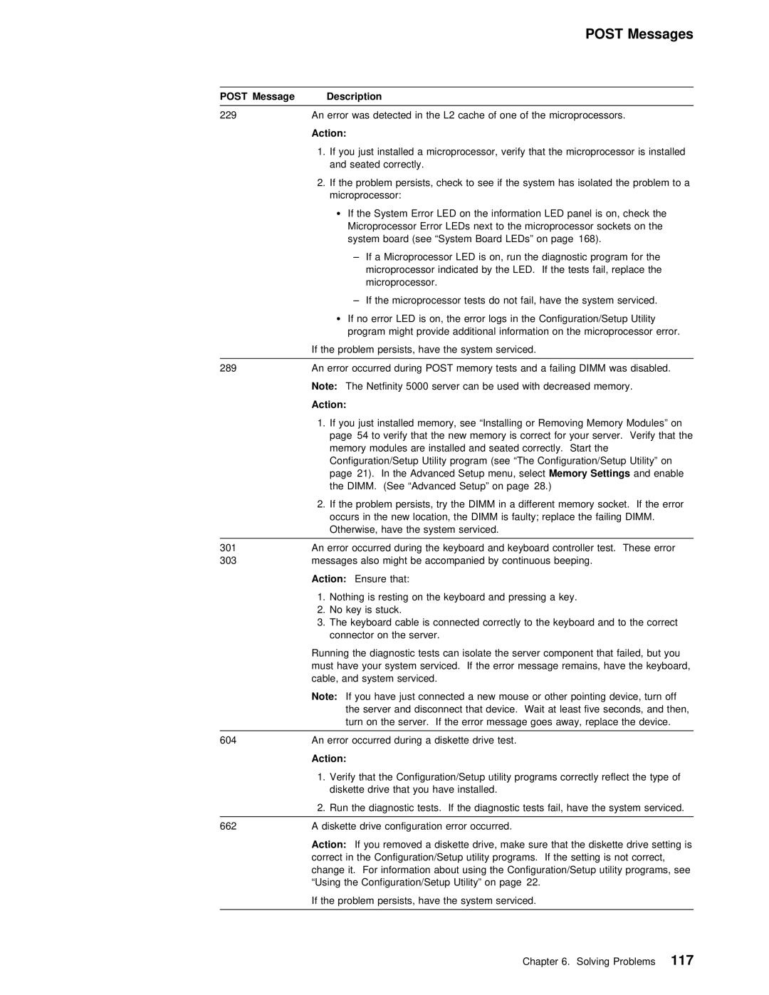 IBM 5000 manual Action Ensure 