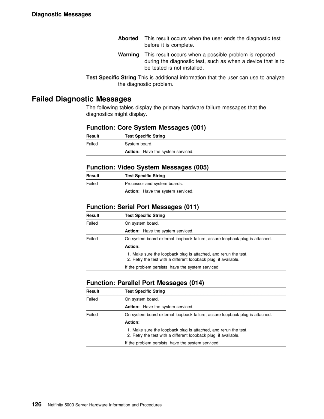 IBM 5000 manual Failed Diagnostic Messages 