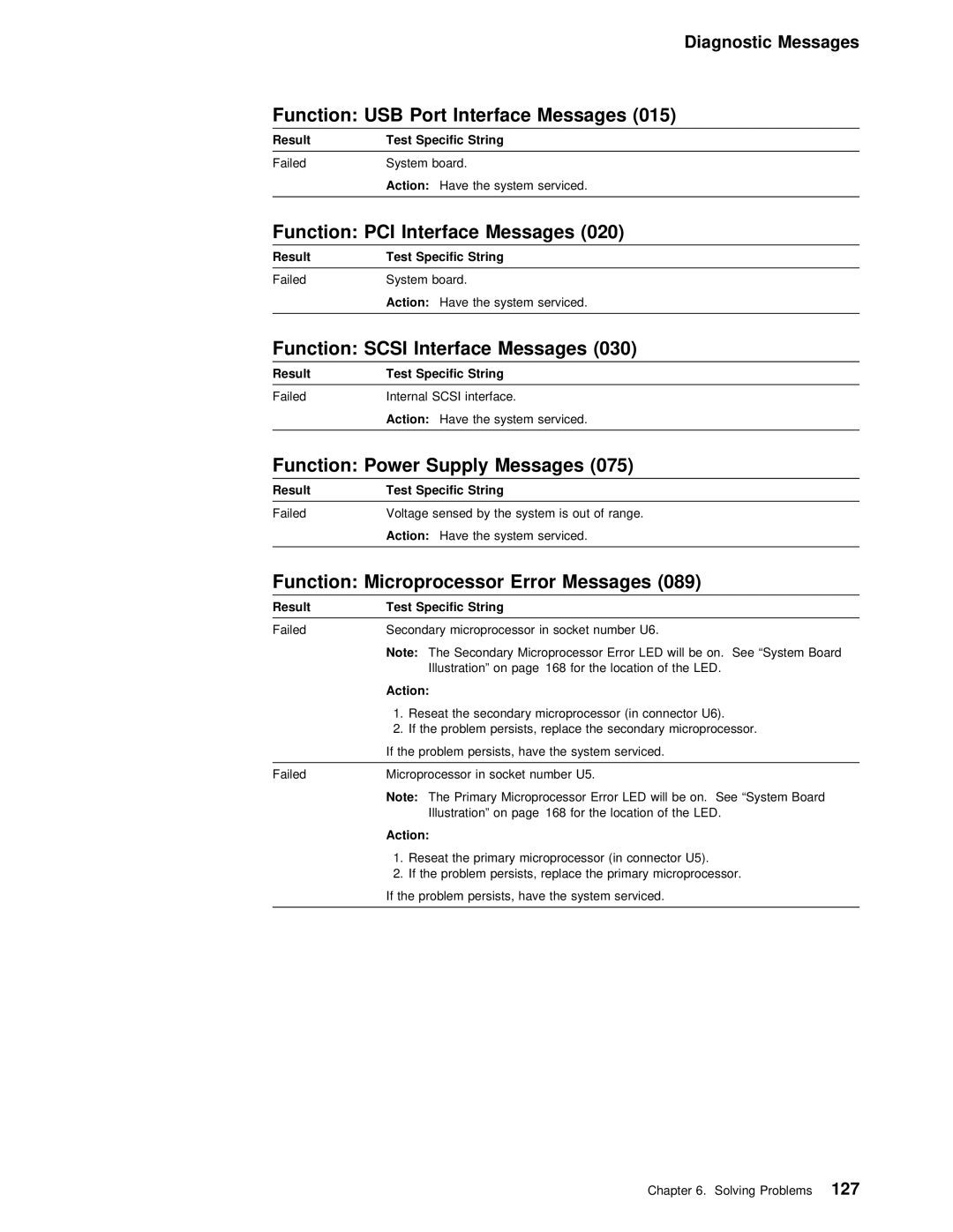 IBM 5000 manual 015, 020, 030, 075, 089 