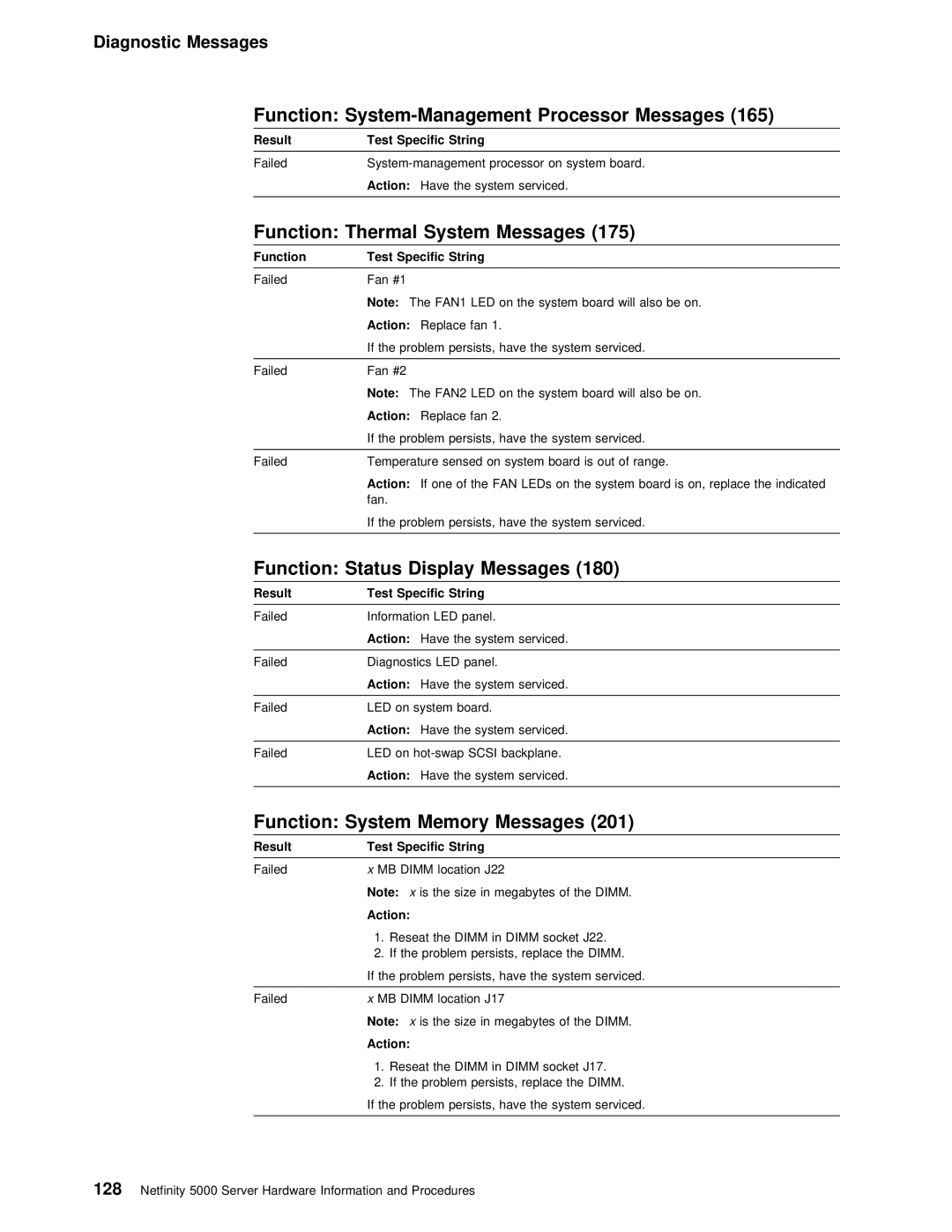 IBM 5000 manual Processor Messages, 175, Status Display, 201 