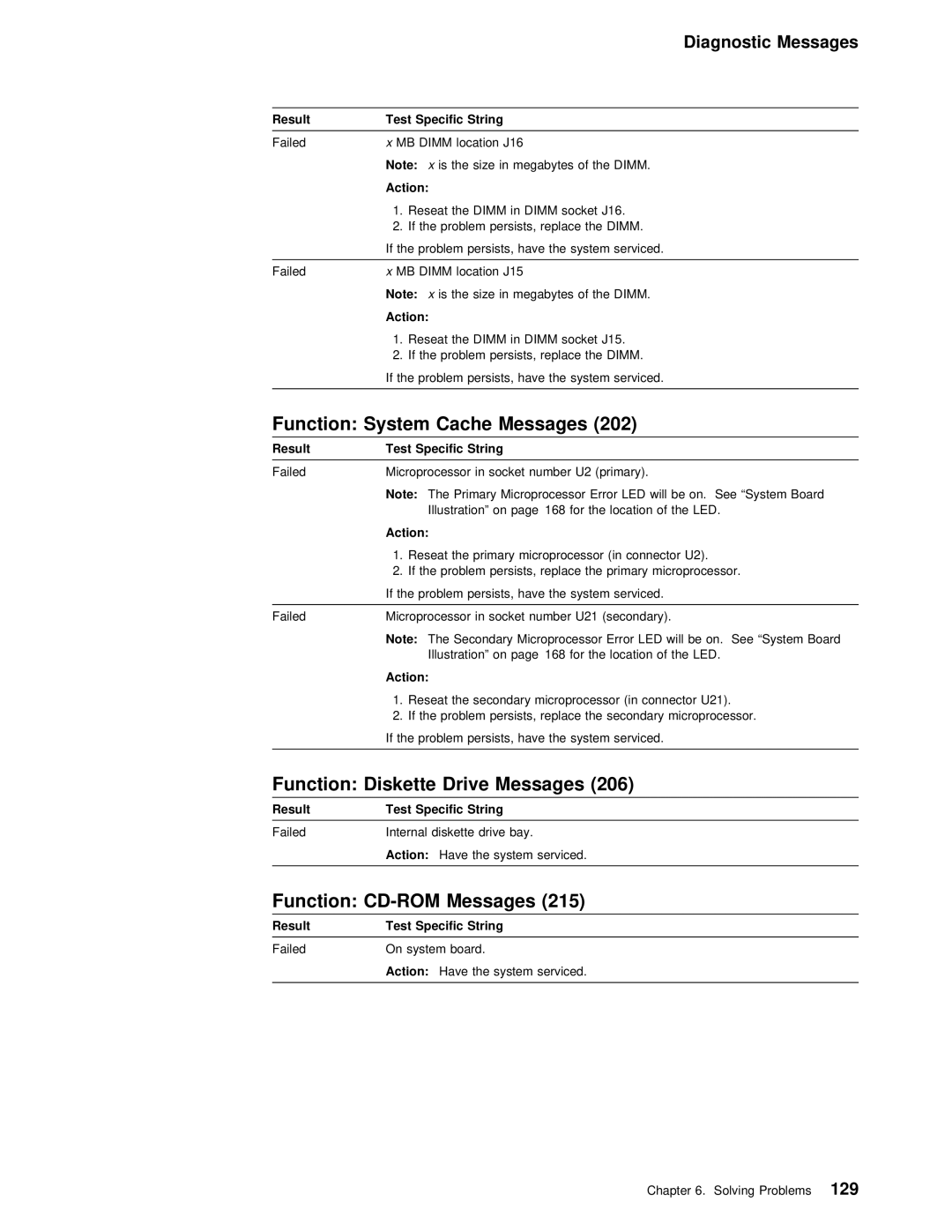 IBM 5000 manual 202, Function Diskette Drive Messages, 215, System 