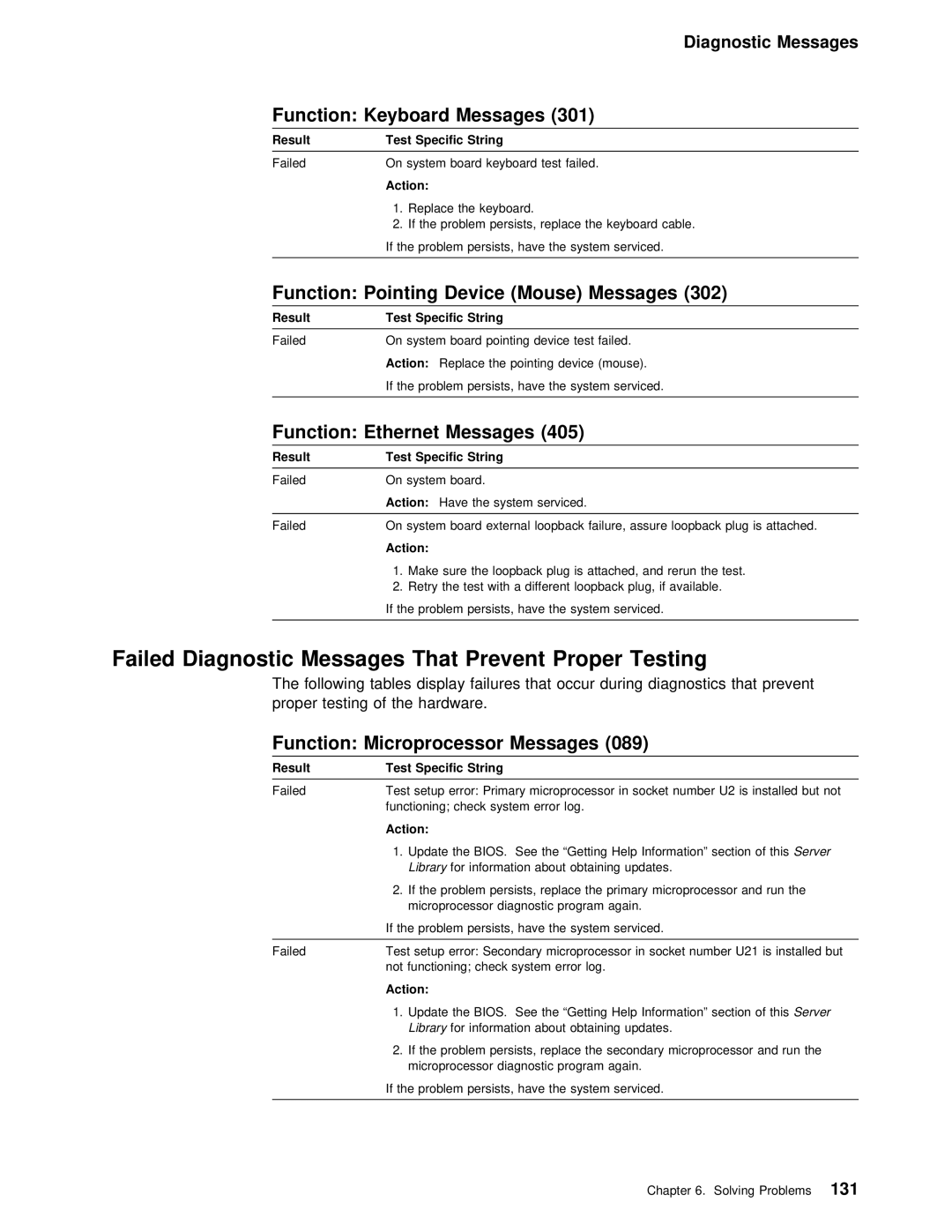 IBM 5000 manual 301, Failed Diagnostic Messages, Proper Testing 