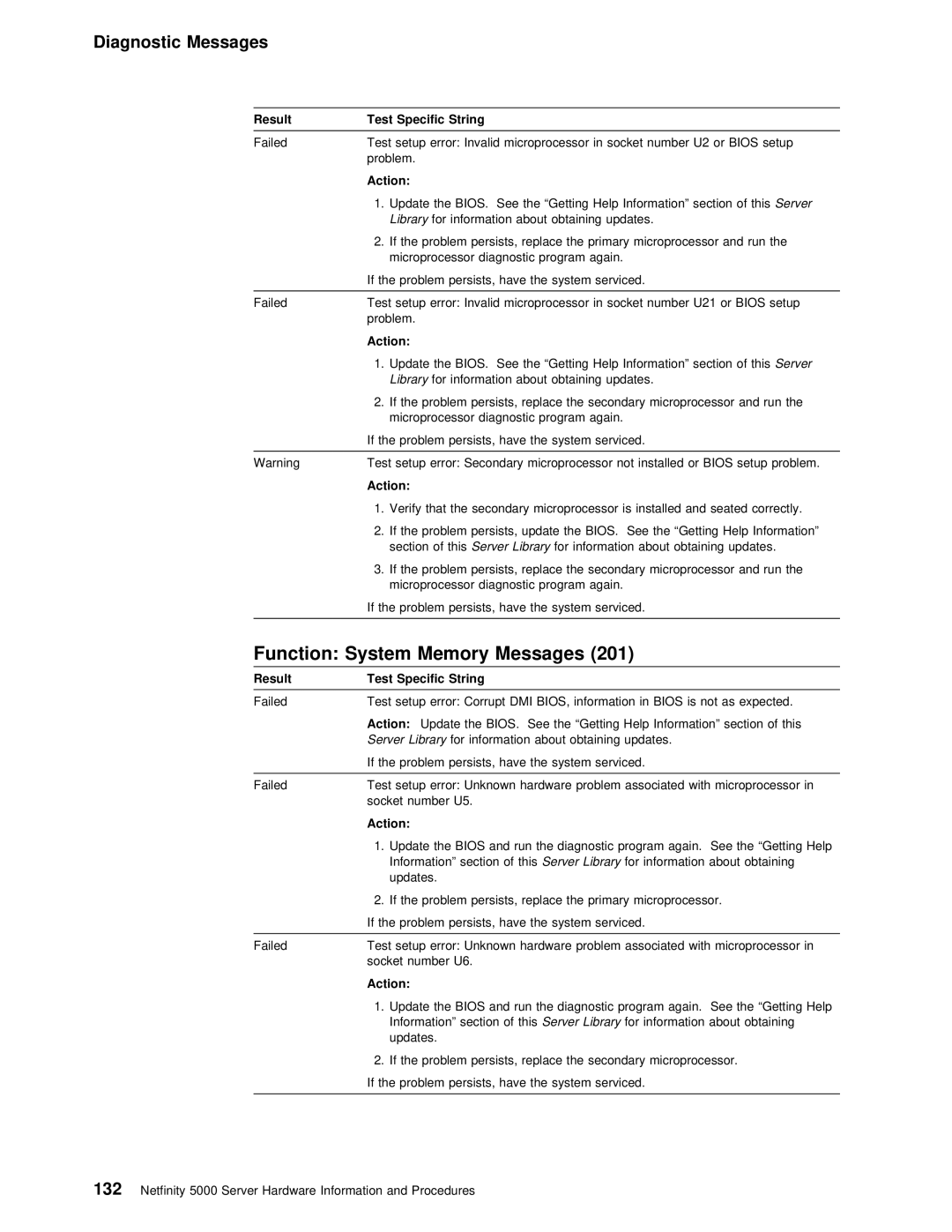 IBM 5000 manual Library for 