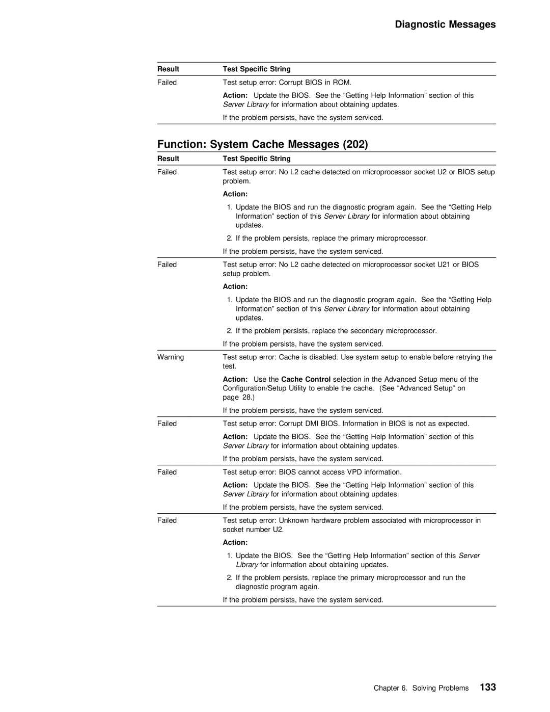 IBM 5000 manual Control, Server 