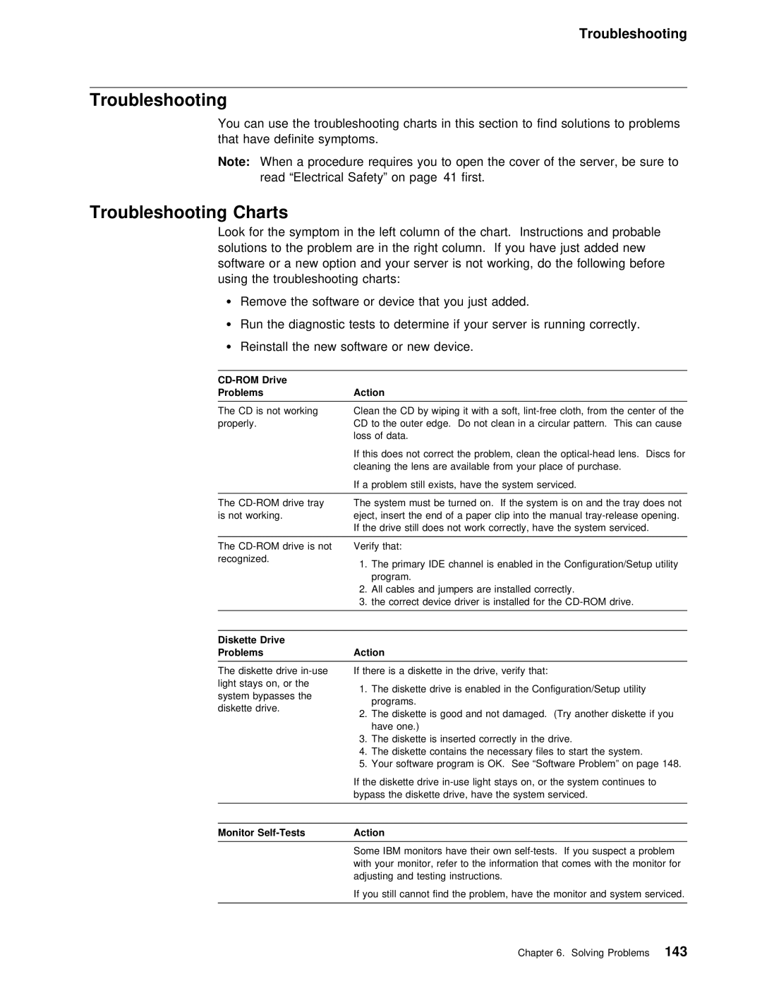 IBM 5000 manual Troubleshooting, CD-ROM Drive ProblemsAction, Diskette Drive ProblemsAction, Monitor Self-Tests Action 