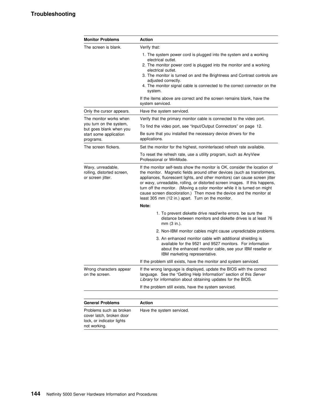 IBM 5000 manual Problems Action 