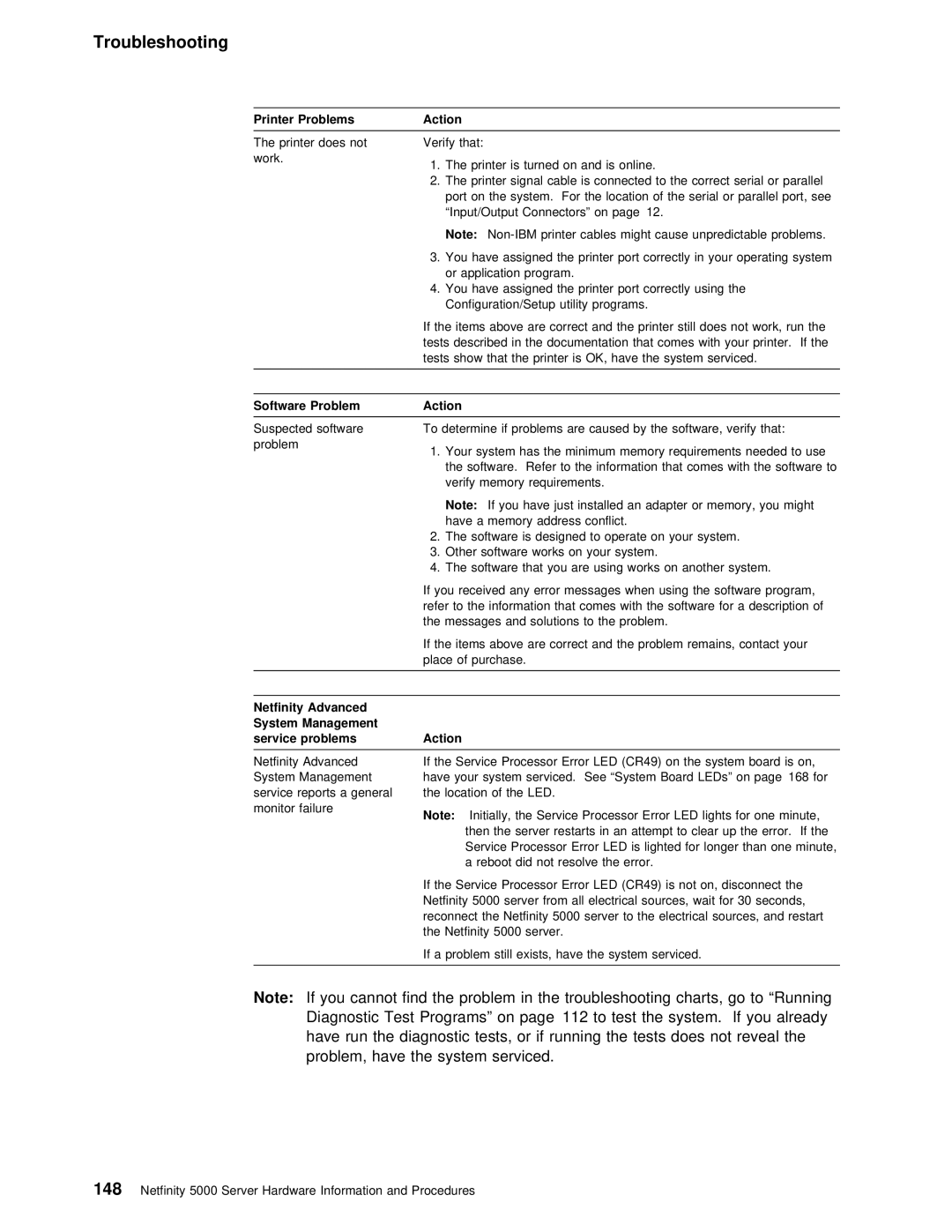 IBM 5000 manual Software Problem Action, Advanced, Management 