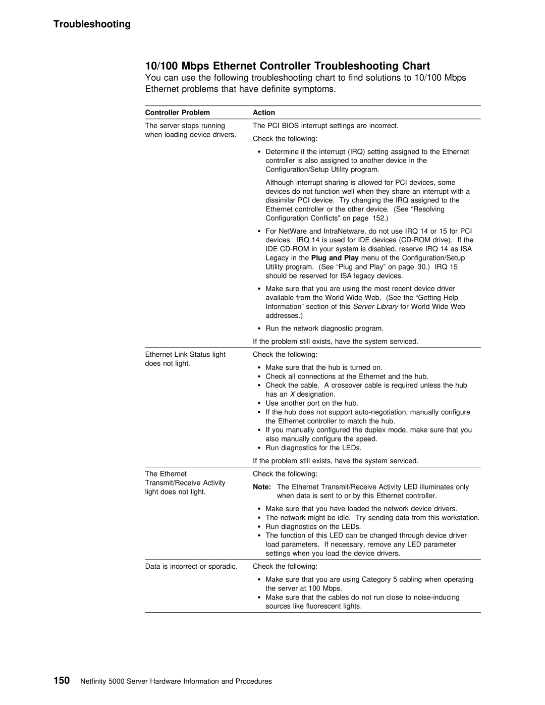 IBM 5000 manual 10/100 Mbps Ethernet Controller Troubleshooting Chart 