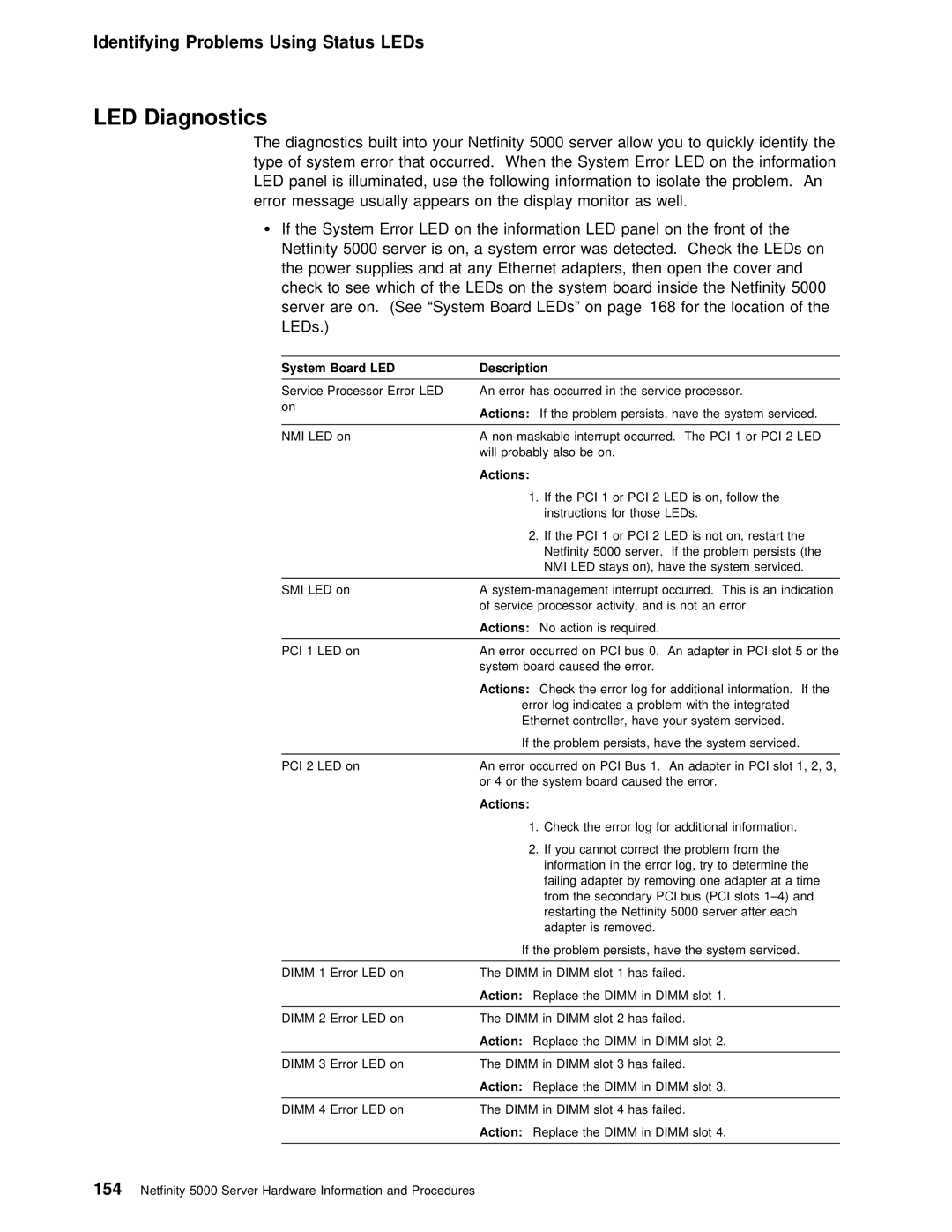 IBM 5000 manual LED Diagnostics, Actions 