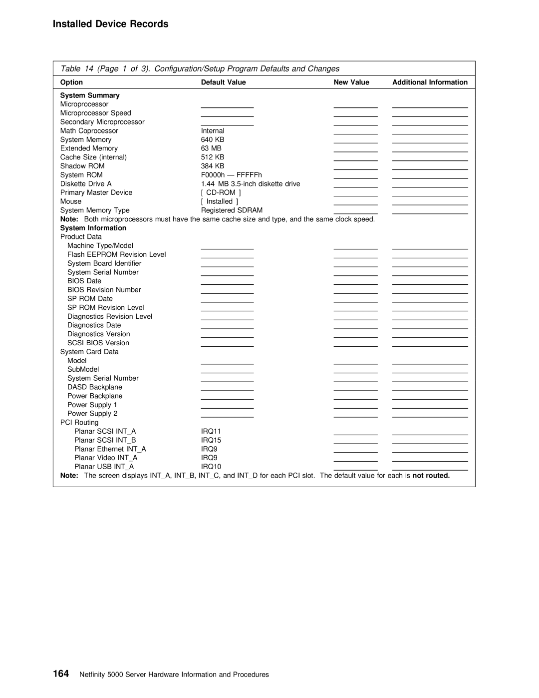 IBM 5000 manual Configuration/Setup Program Defaults and Changes, Sdram 