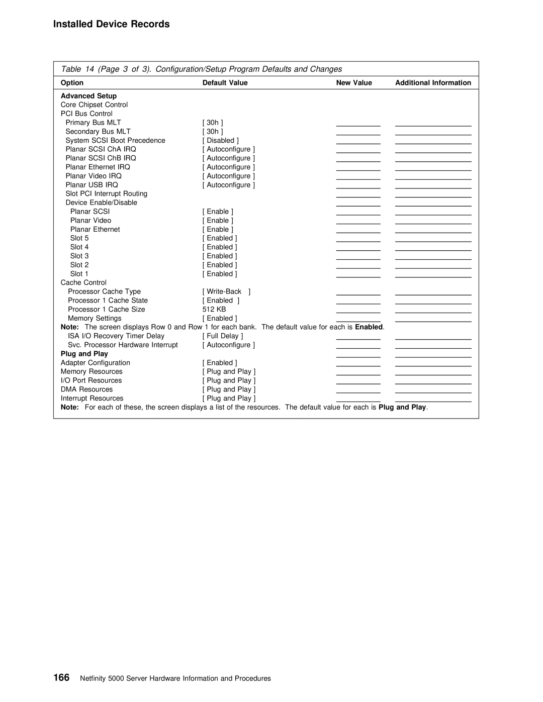 IBM 5000 manual Default 