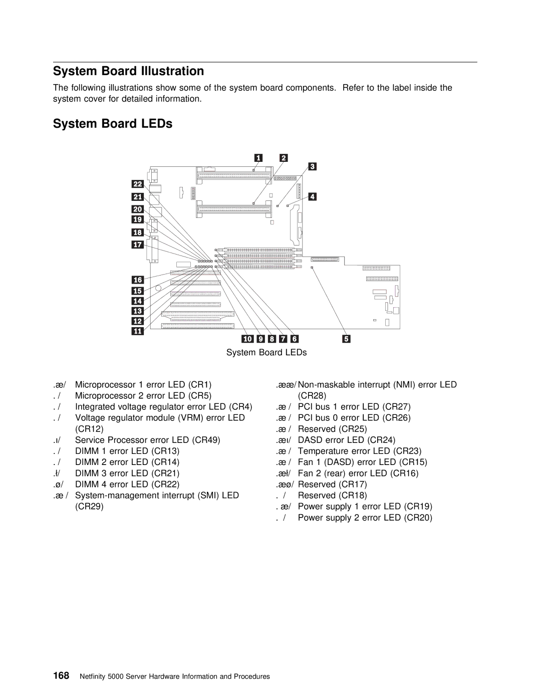 IBM 5000 manual System Board Illustration, System Board LEDs 