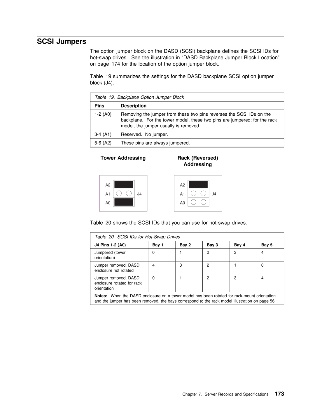 IBM 5000 manual Scsi Jumpers, Dasd Scsi, Tower Addressing, Backplane Option Jumper Block, Scsi IDs for Hot-Swap Drives 