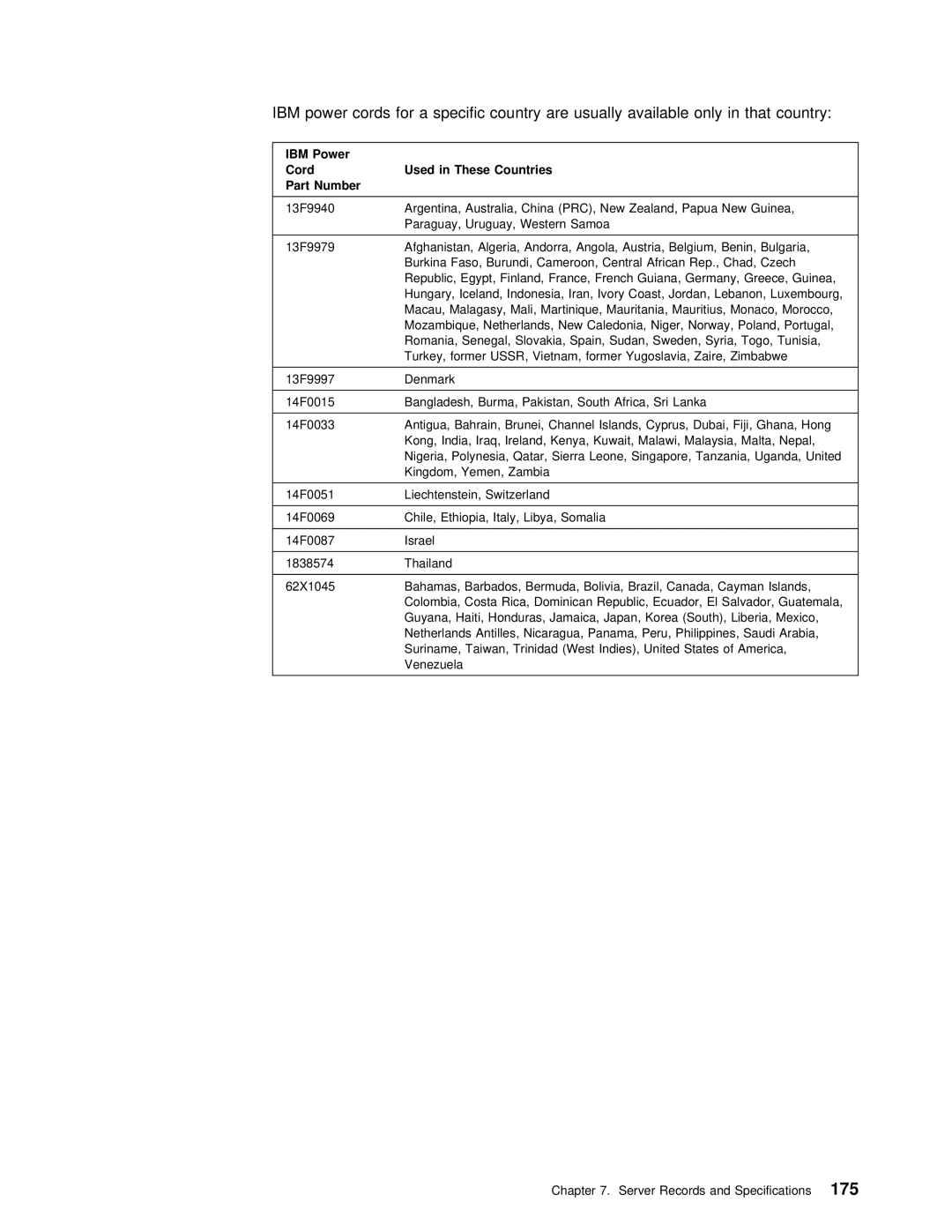 IBM 5000 manual Power Cords For Specific country Are Usually Available only, Countries 