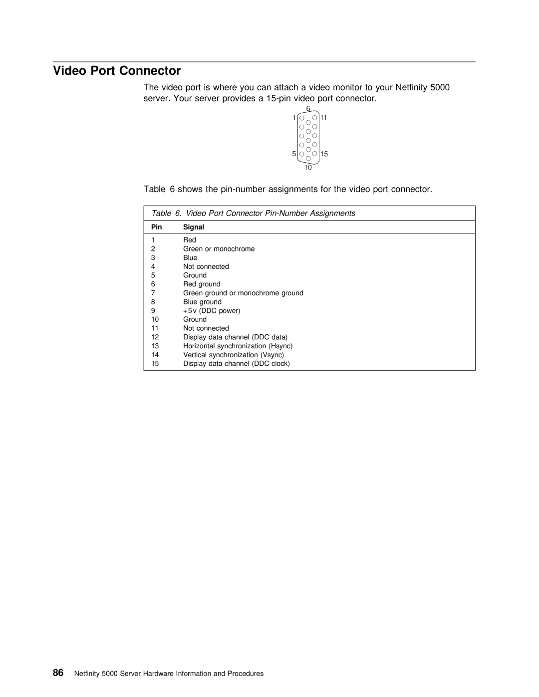 IBM 5000 manual Video Port Connector Pin-Number Assignments 