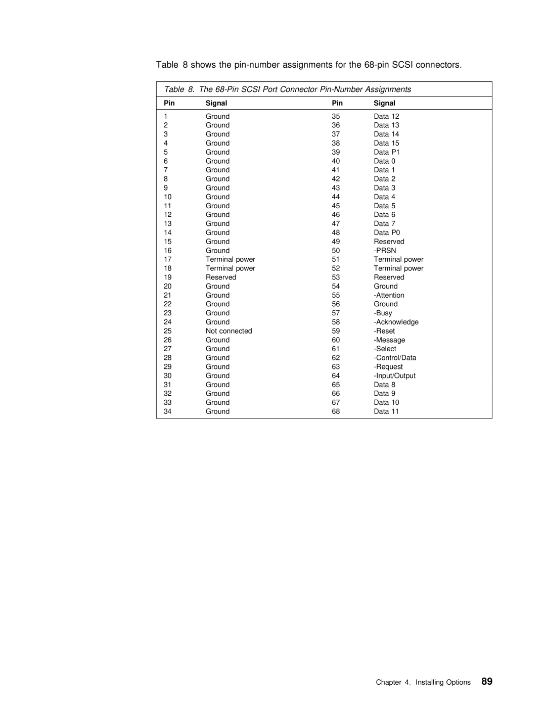 IBM 5000 manual Shows the pin-number Assignments For 68-pin Scsi connectors 