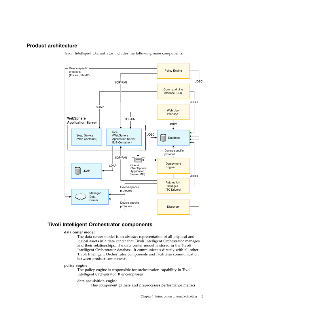 IBM 51 manual Product architecture, Tivoli Intelligent Orchestrator components, Data center model, Policy engine 