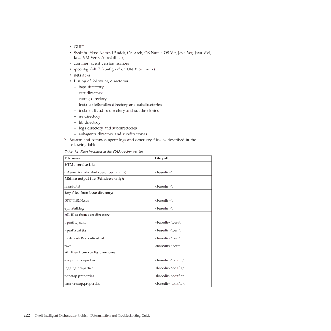 IBM 51 manual File name File path Html service file, MSinfo output file Windows only, Key files from base directory 