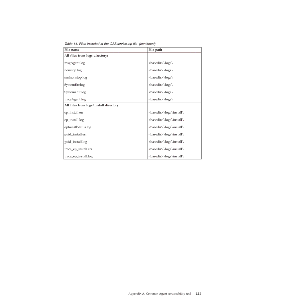 IBM 51 manual File name File path All files from logs directory, All files from logs\install directory 