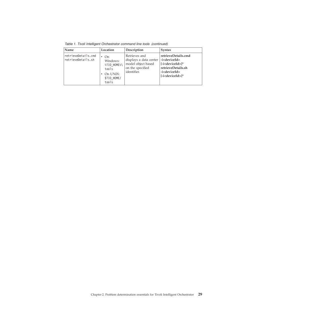 IBM 51 manual RetrieveDetails.cmd, IdeviceId, RetrieveDetails.sh 