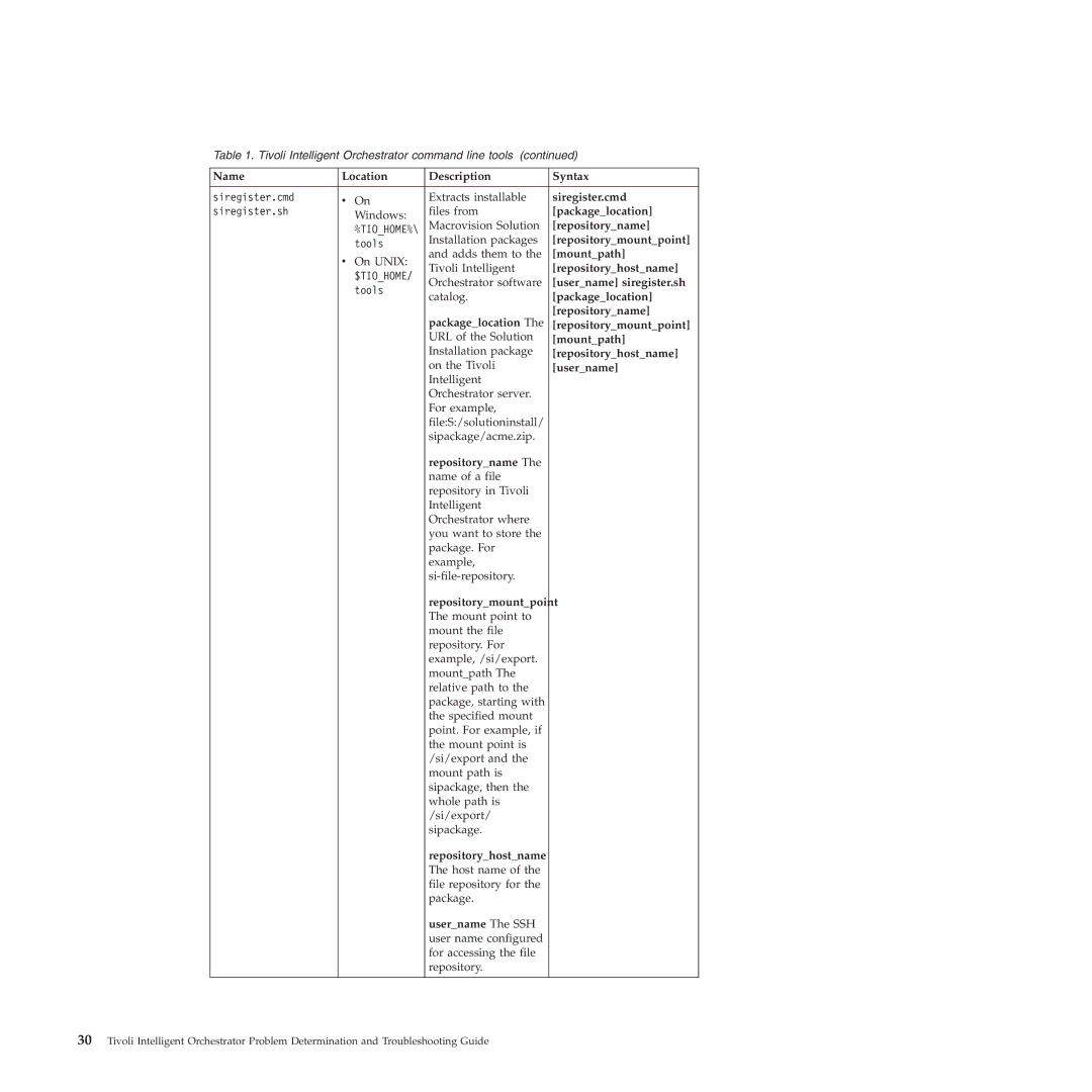 IBM 51 Siregister.cmd, Packagelocation, Repositoryname, Repositorymountpoint, Mountpath, Repositoryhostname, Username 