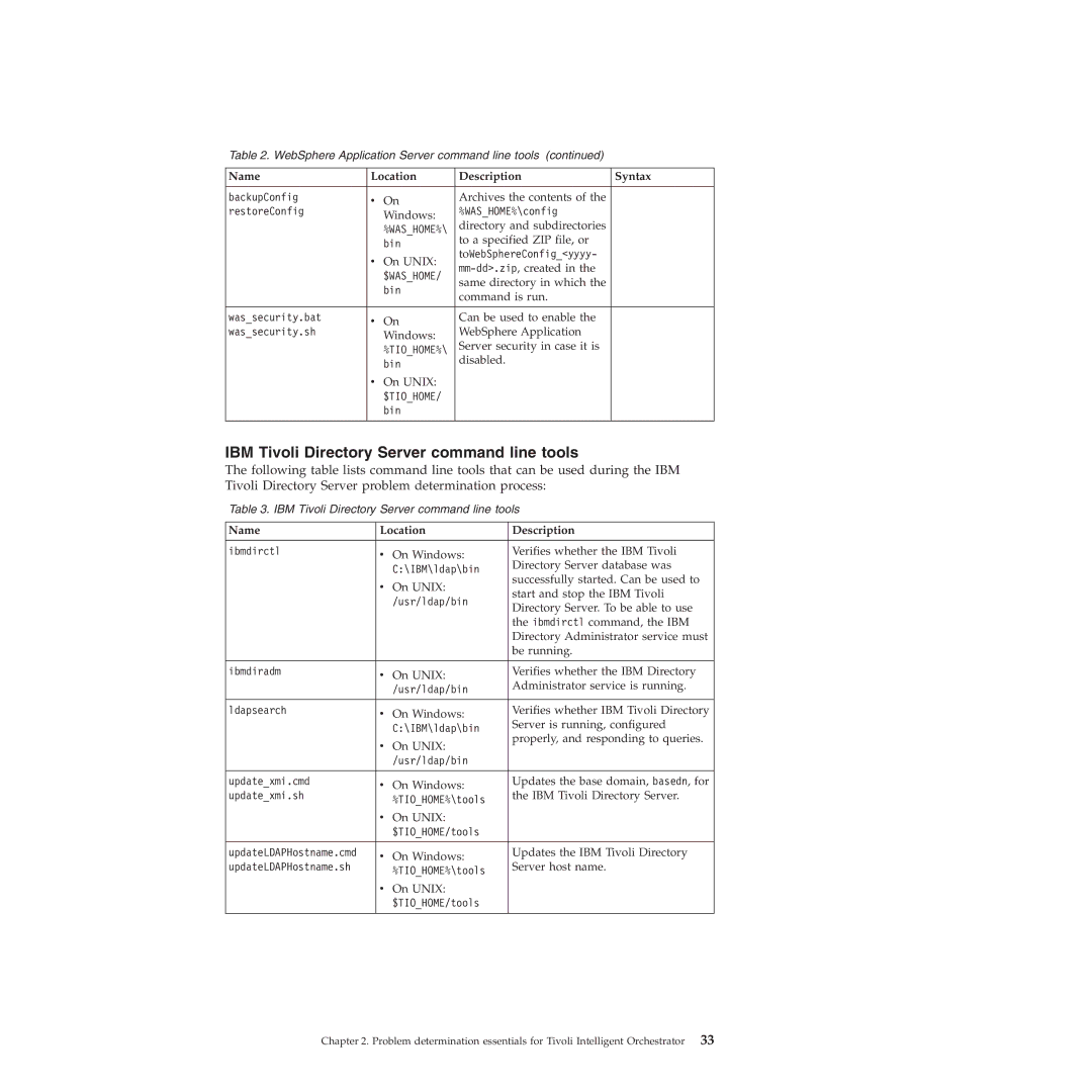 IBM 51 manual IBM Tivoli Directory Server command line tools, Name Location Description 