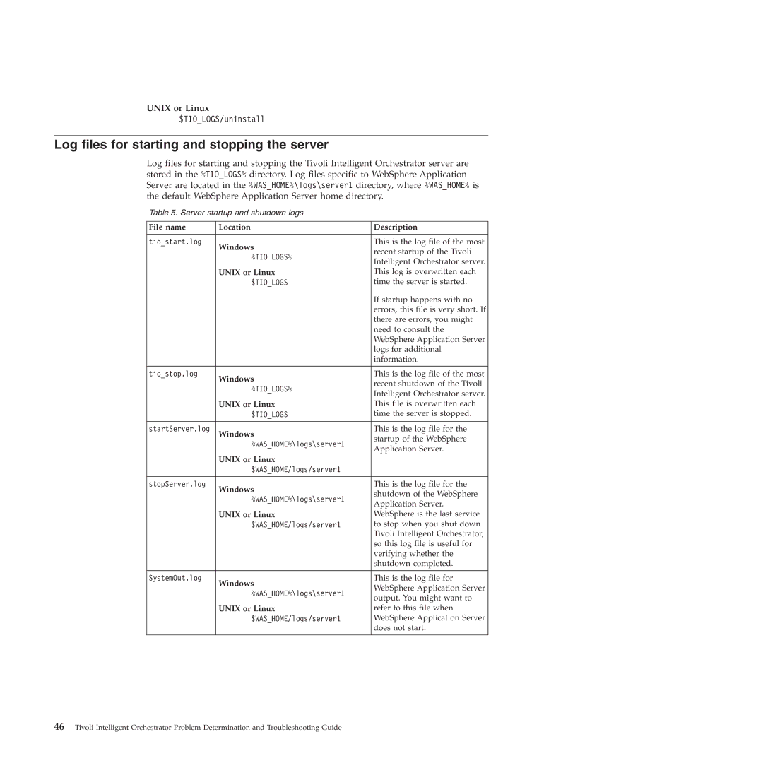 IBM 51 manual Log files for starting and stopping the server, Unix or Linux 