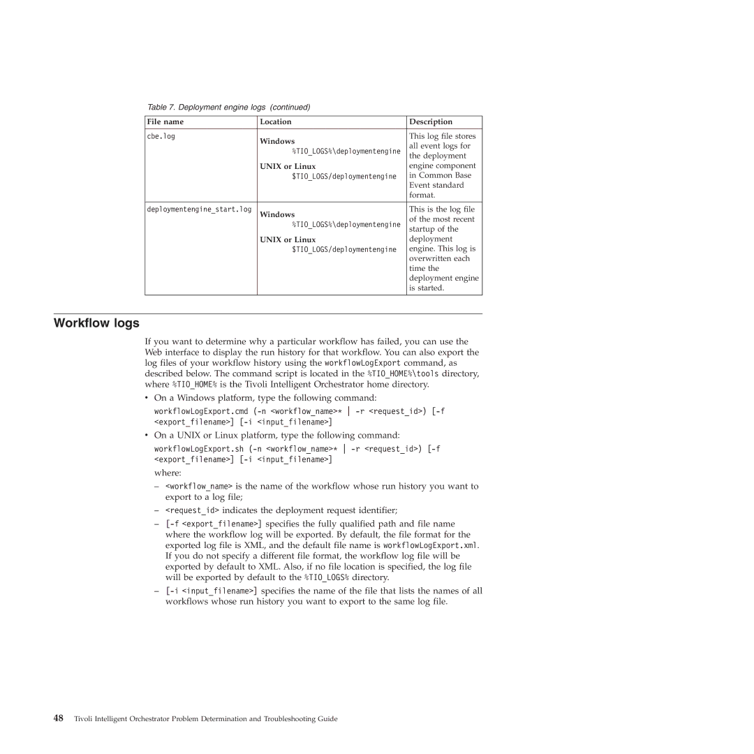 IBM 51 manual Workflow logs 