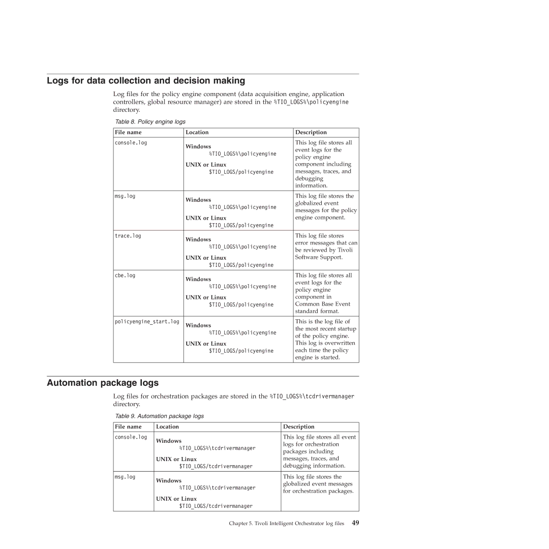 IBM 51 manual Logs for data collection and decision making, Automation package logs 