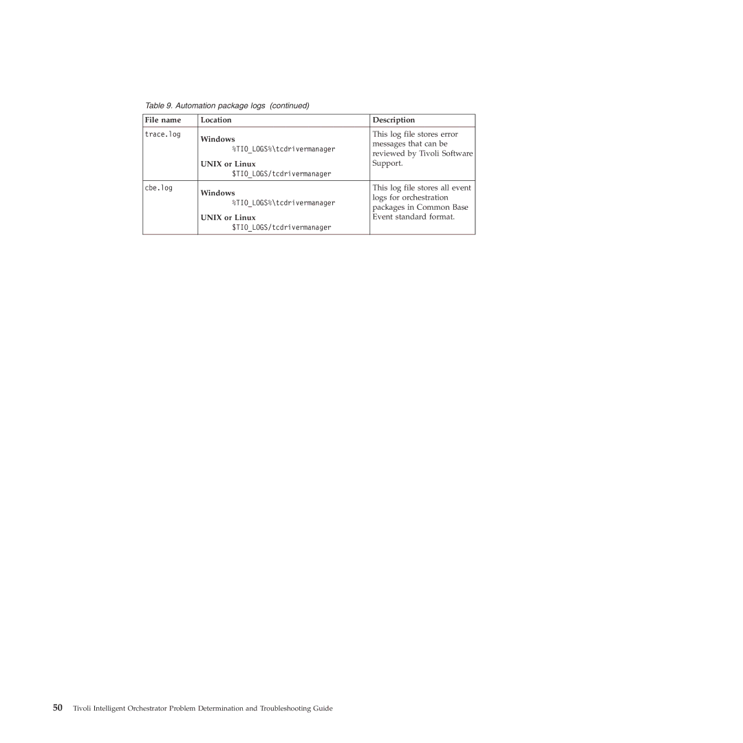 IBM 51 manual This log file stores error 