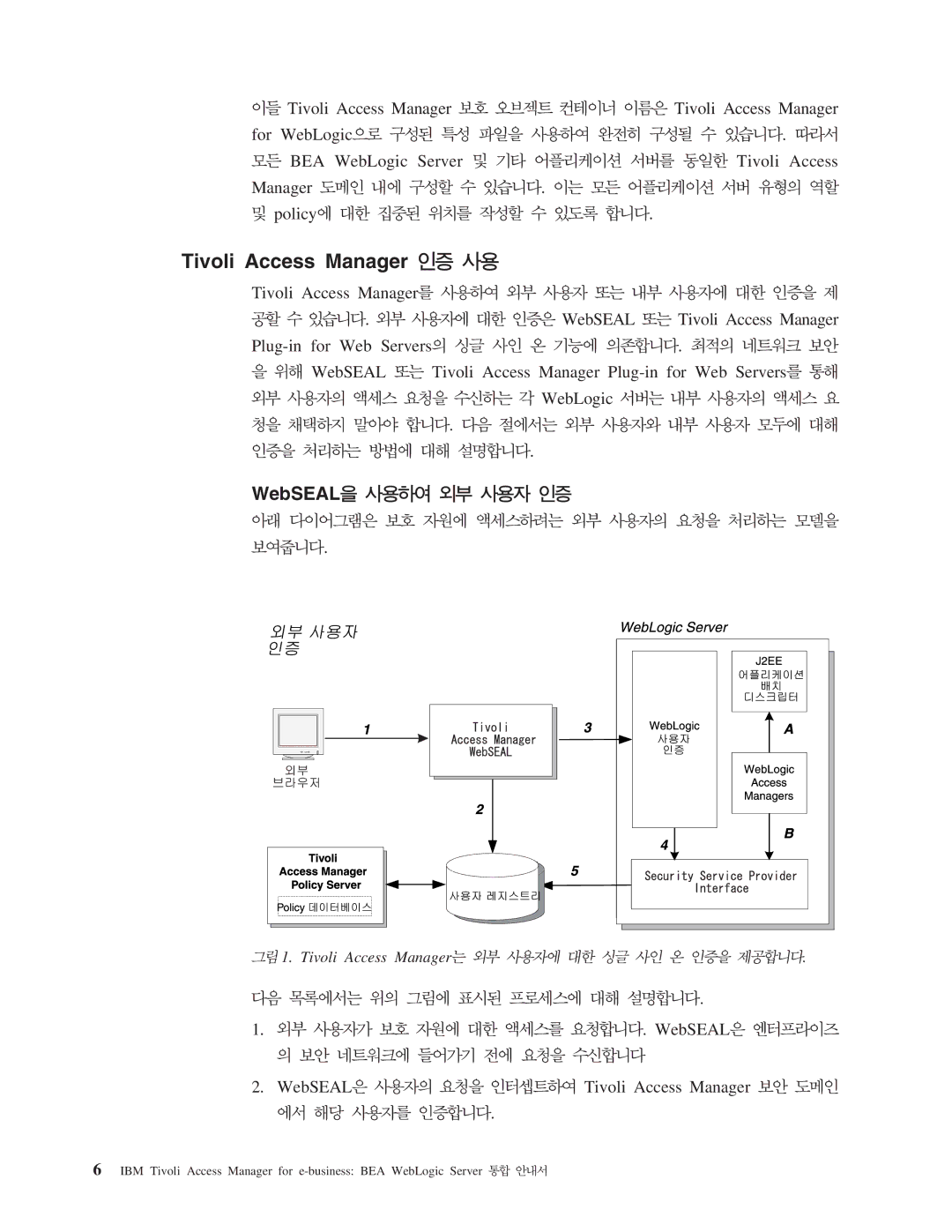 IBM 5.1 manual Tivoli Access Manager, WebSEAL 