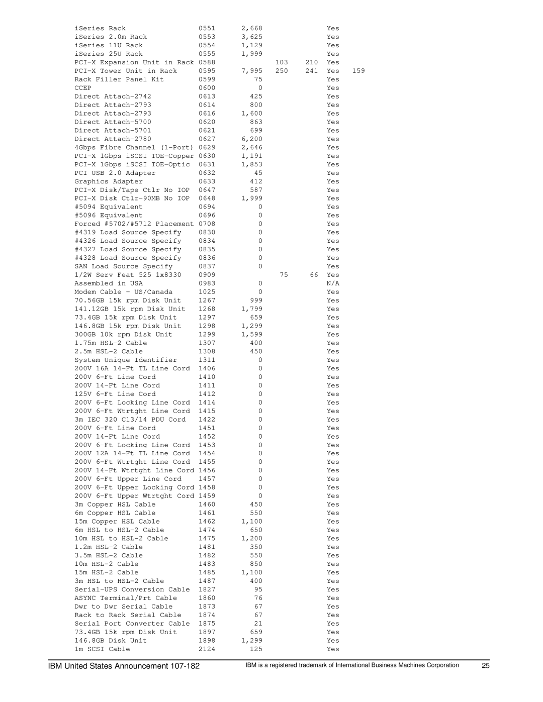 IBM 525 manual 0647 587 Yes, Yes 200V Ft Line Cord 1410 1411 125V 1412, 1415 Yes, Yes 200V Ft Line Cord 1451 1452 