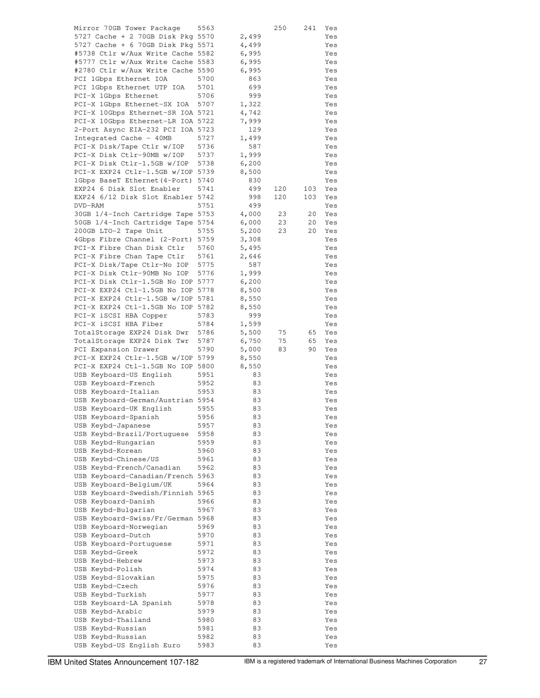 IBM 525 Mirror 70GB Tower Package 5563 250 241, Cache + 2 70GB Disk Pkg 499, Cache + 6 70GB Disk Pkg 499, 5701 699, 5958 