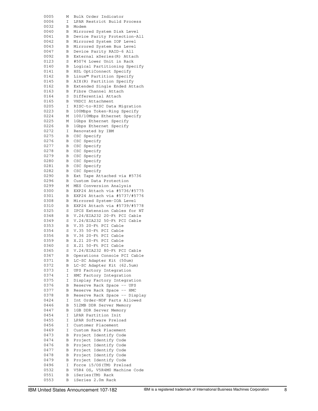 IBM 525 Bulk Order Indicator, Modem, Mirrored System Disk Level, Mirrored System IOP Level, Mirrored System Bus Level 