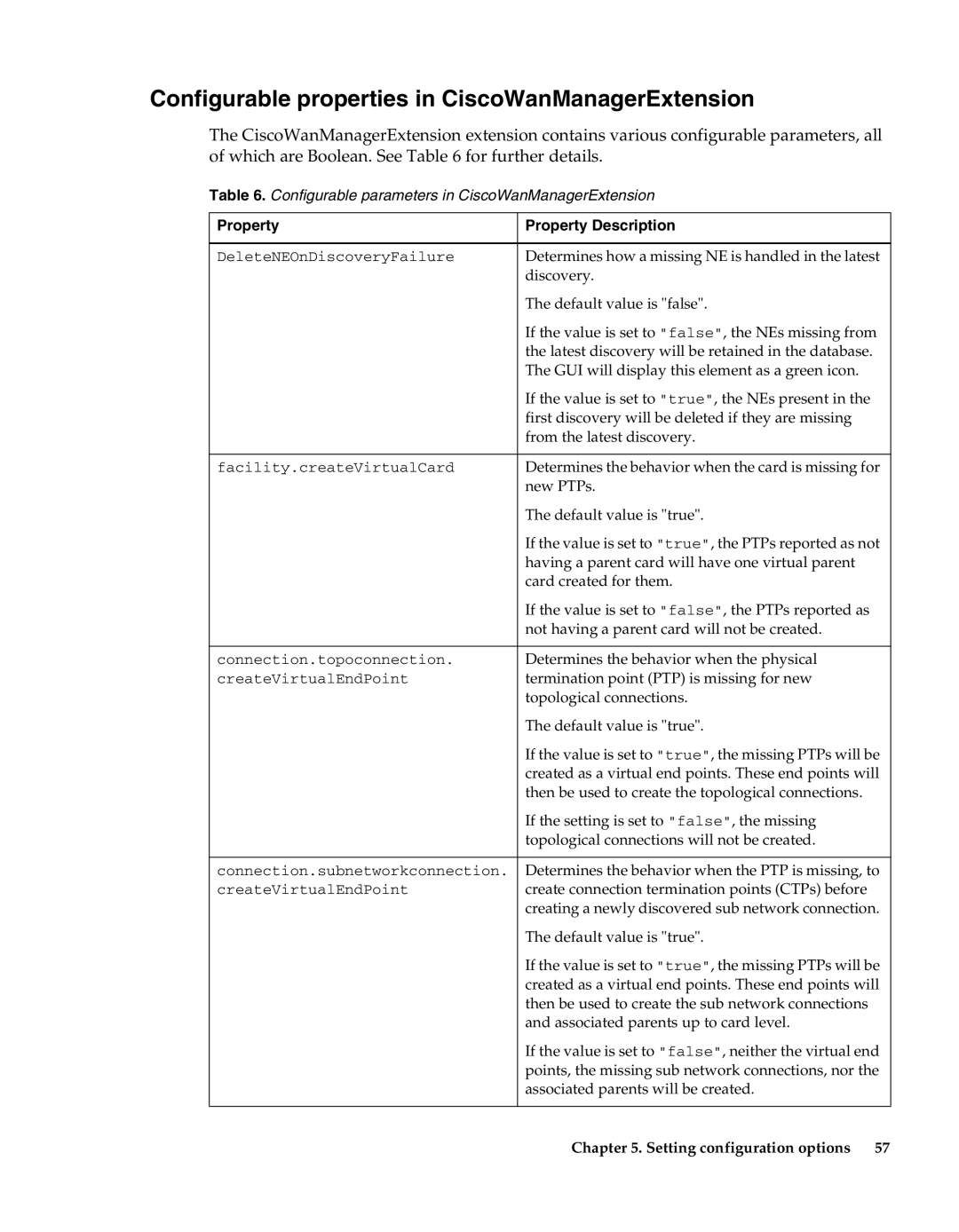 IBM 5.5 manual Configurable properties in CiscoWanManagerExtension, Property Property Description 