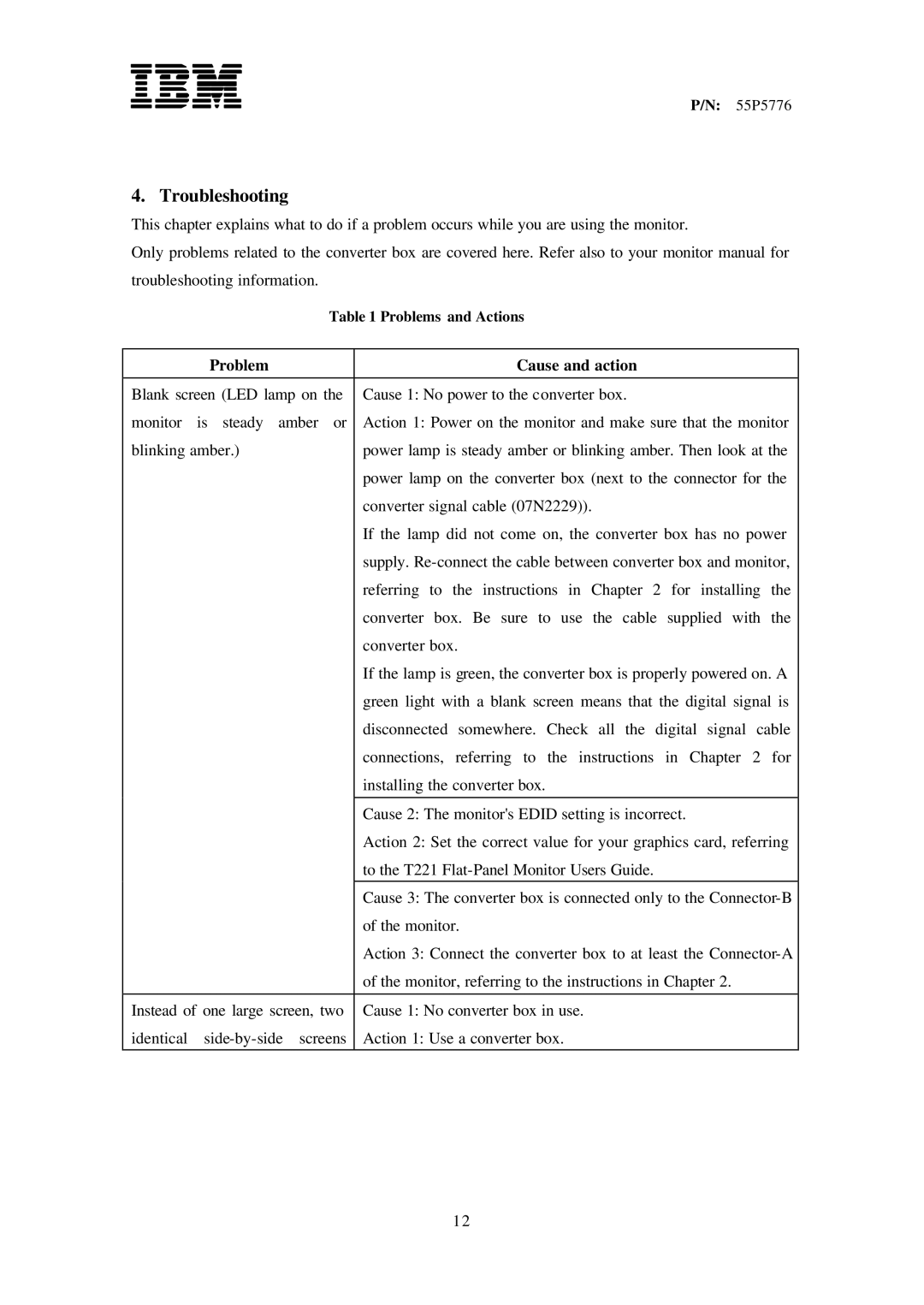 IBM 07N2229, 55P5776, T221, 07N2230, 13M3200, 55P5728, 55P5729 manual Troubleshooting, Problem Cause and action 