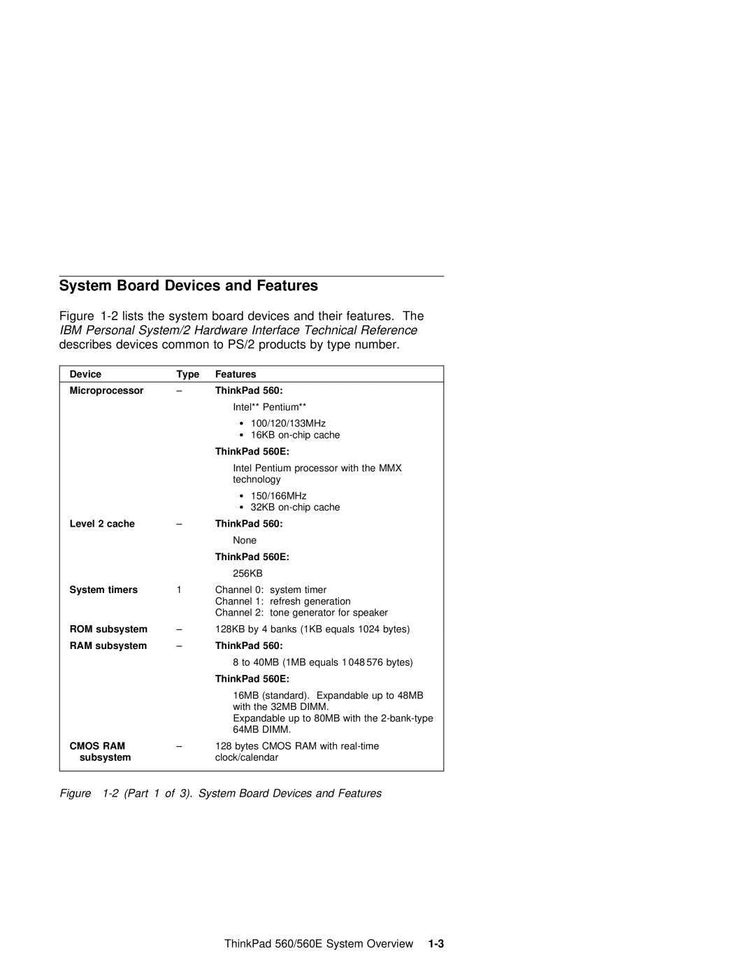 IBM 560E manual System Board Devices and Features, Lists System Board devices and their features, Describes Devices 