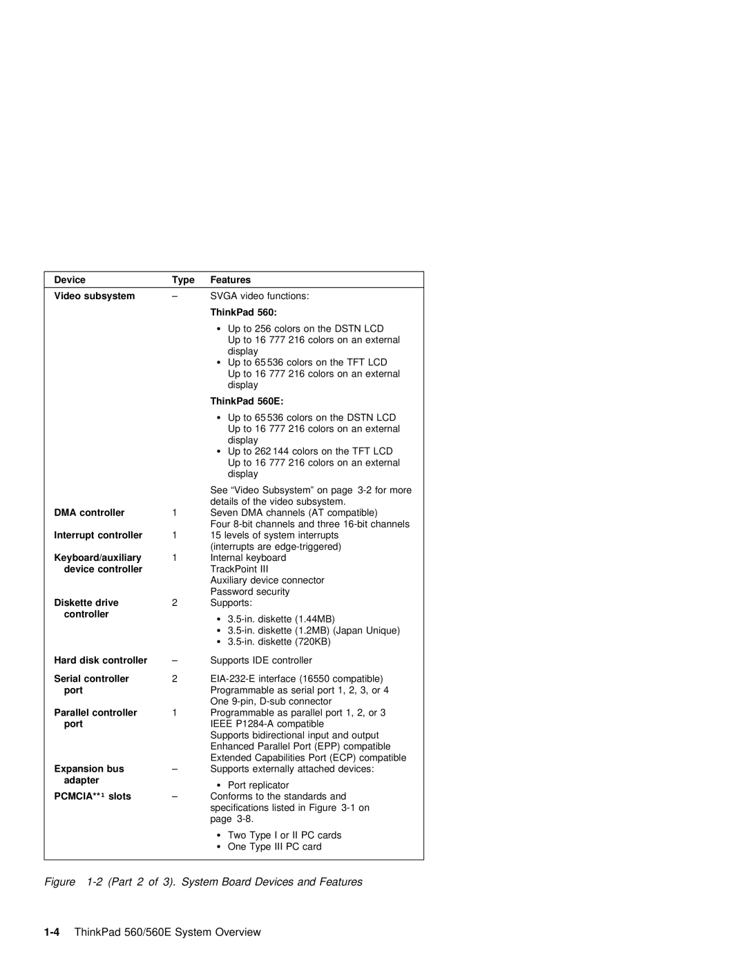 IBM 560E manual Device Type, Controller, Device controller, Parallel controller, Adapter, Slots 