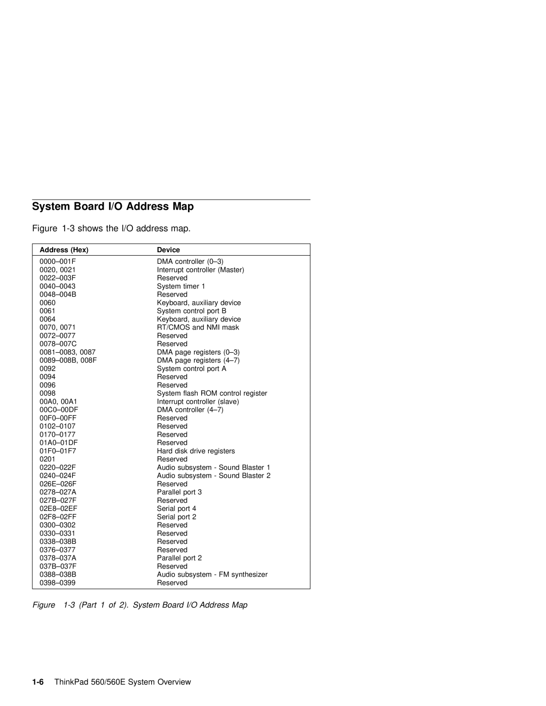 IBM 560E manual System Board I/O Address Map, Shows Address Map 