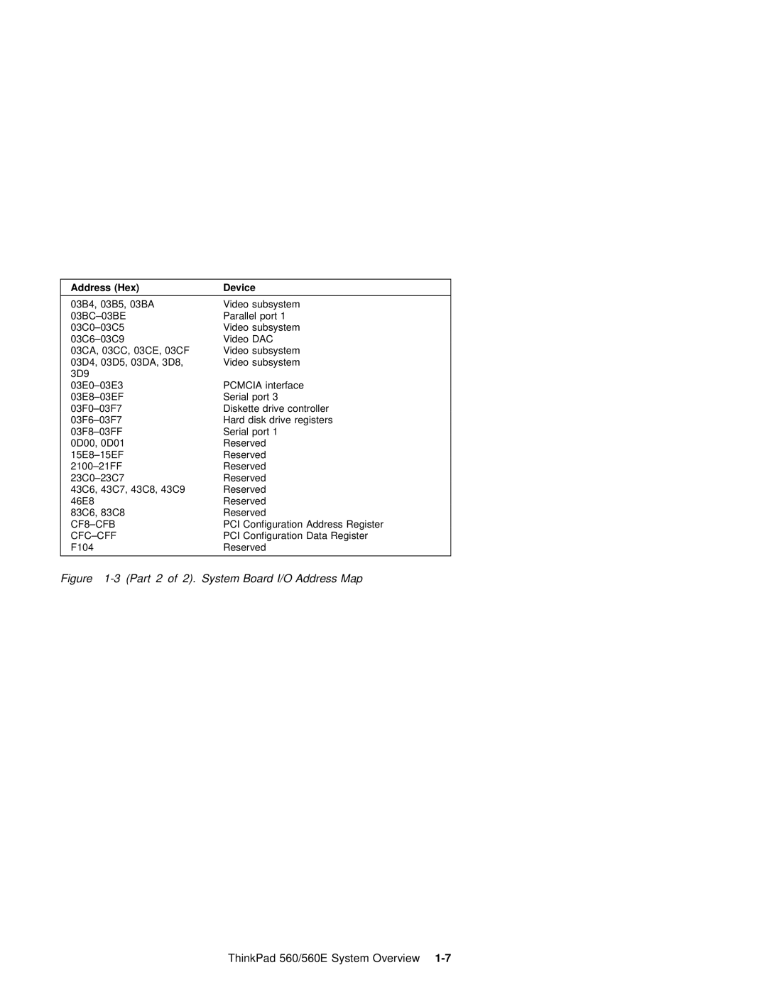 IBM 560E manual Part 2 of 2. System Board I/O Address Map 