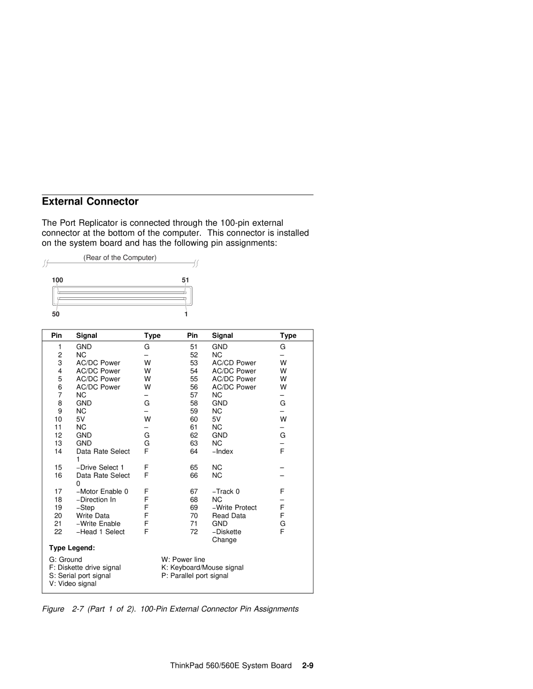 IBM 560E manual Part 1 of 2 -Pin External Connector Pin Assignments 