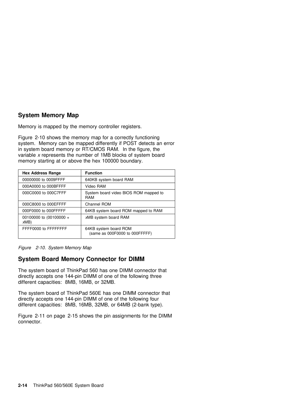 IBM 560E manual Mapped, Starting Above Hex 100000 boundary, System Board ThinkPad, Has One, Connector that 