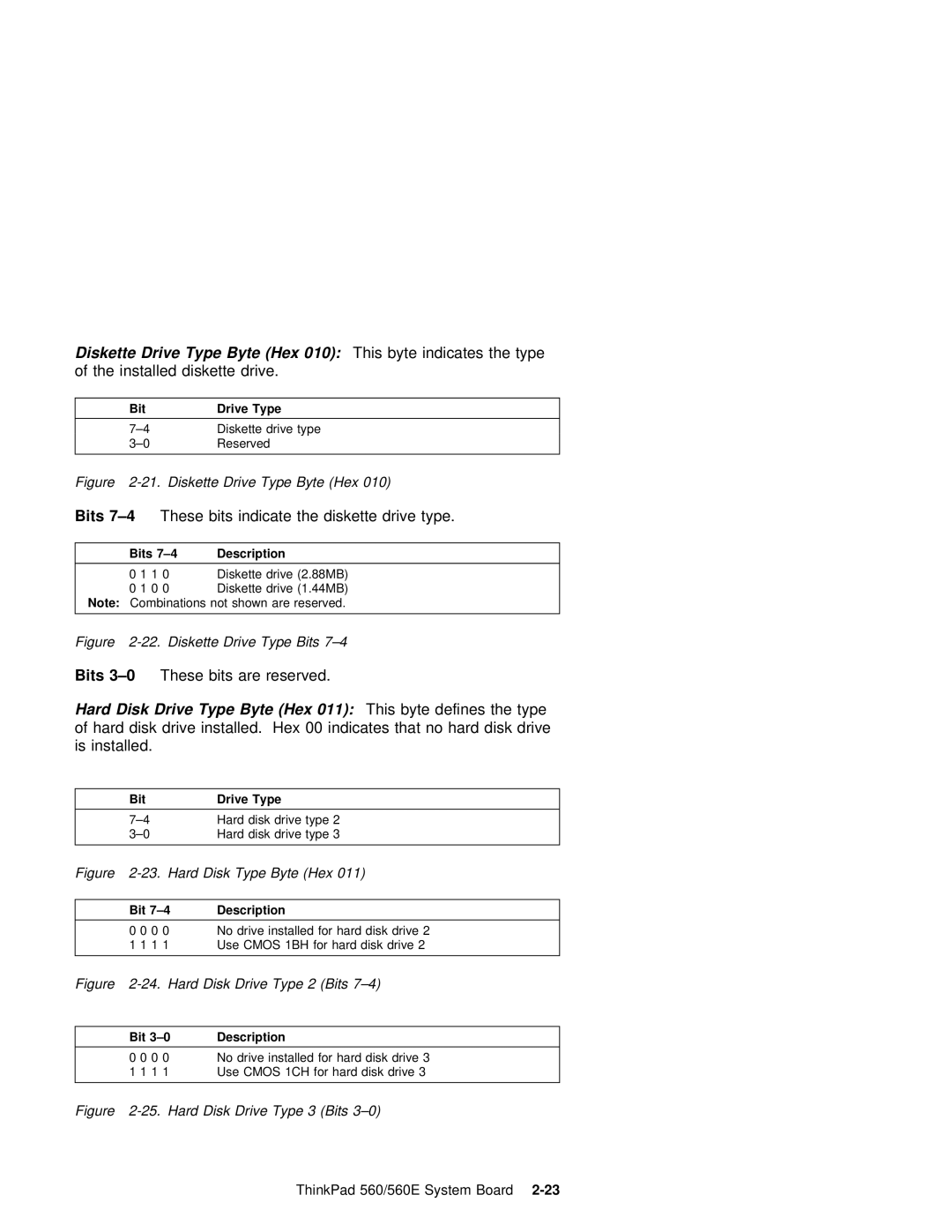 IBM 560E manual Installed Diskette Drive, Bits 7-4These bits indicate the diskette drive type, Hard Disk 